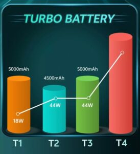 Vivo T4 5G